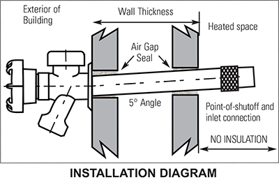 Installation Diagram